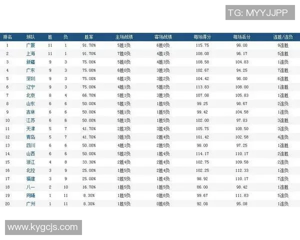 北京乒乓球队强势领跑钻石联赛积分榜总分达到75分